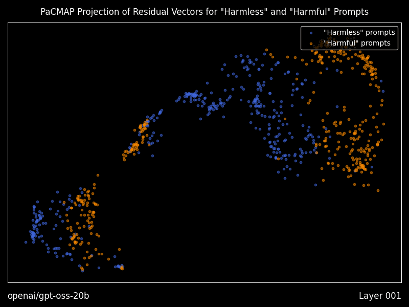 残差向量可视化